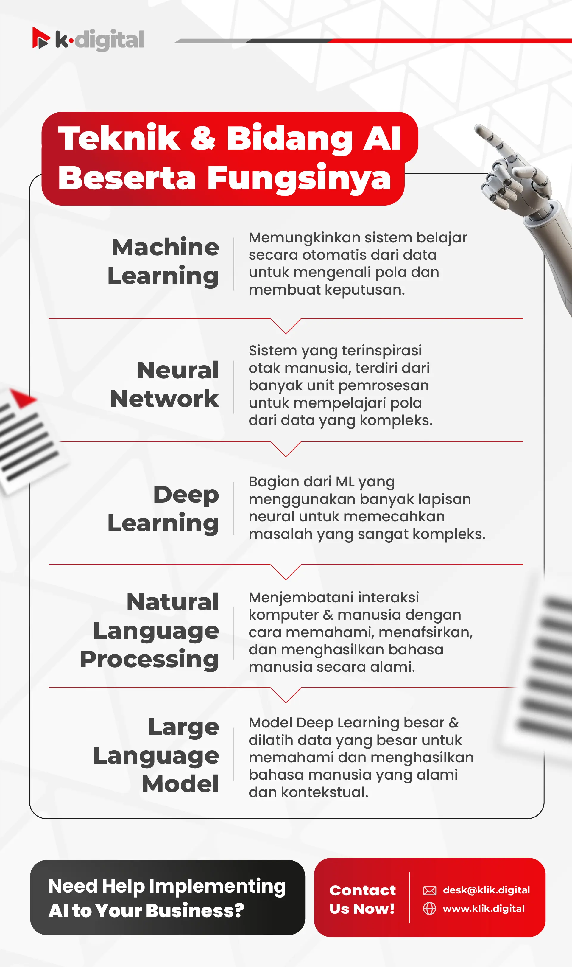 Ketahui Teknik & Bidang AI Beserta Fungsinya
