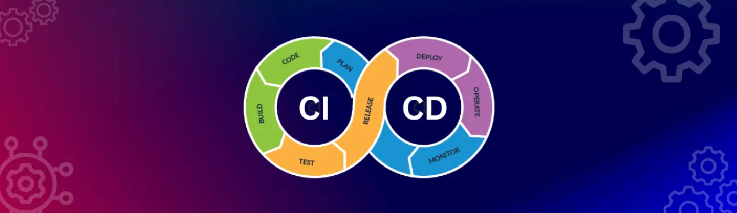 CI/CD Pipeline